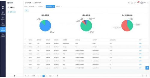慧联科技 数字化研发工具赋能工业软件自主化升级