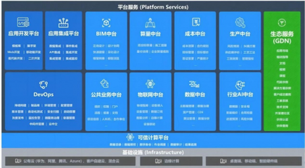 广联达领航产业数字化 《建筑产业互联网发展现状和推广应用机制研究》项目顺利通过验收