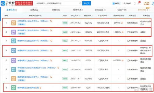 万创科技携申万宏源冲刺创业板 招股书与问询回复数据出入之谜，谁在为科技描绘未来？